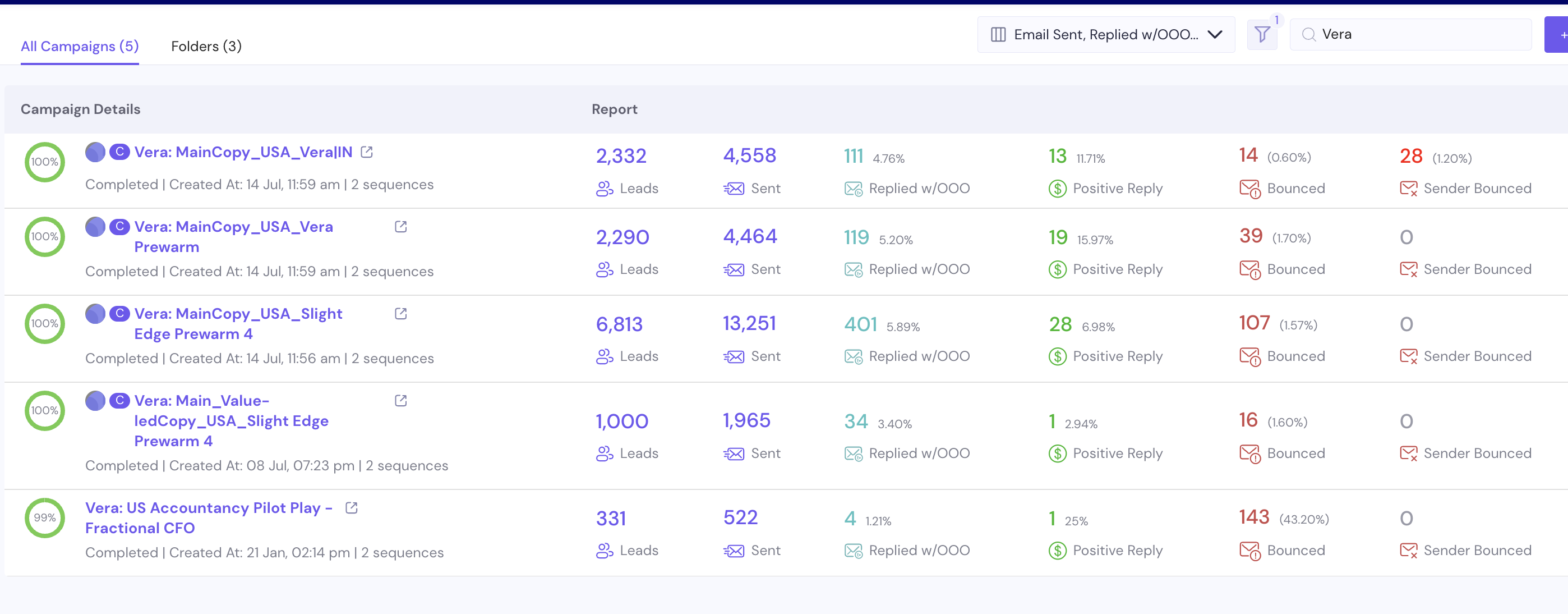 Vera Campaign Results